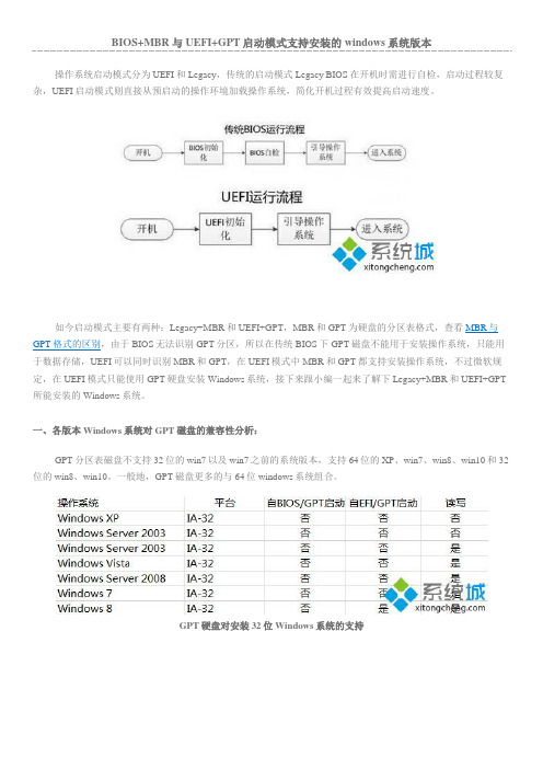 BIOS+MBR与UEFI+GPT启动模式支持安装的windows系统版本