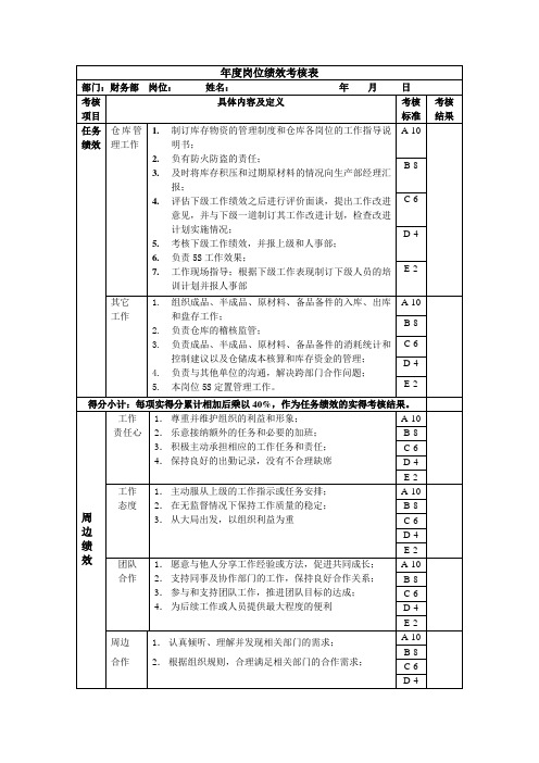 仓库主管岗位绩效考核表主管级