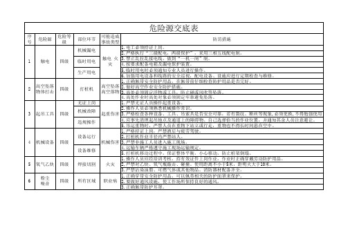 加固土桩危险源告知