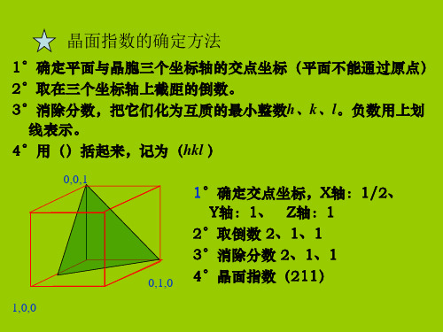 晶面指数 六方晶系的晶面指数标定