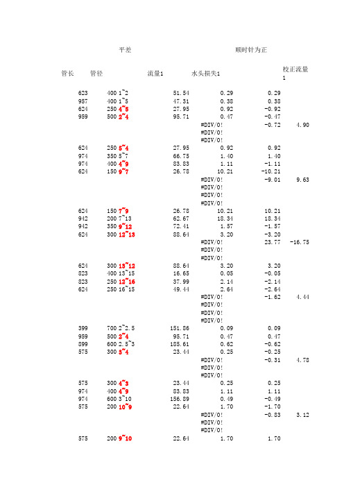 给水管网课程设计-管网平差excel程序