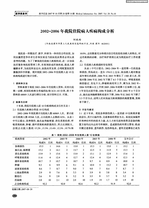 2002～2006年我院住院病人疾病构成分析