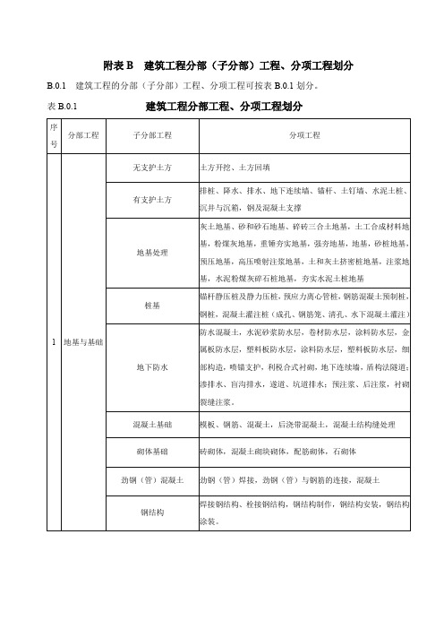建筑工程分部、子分部、分项工程划分表