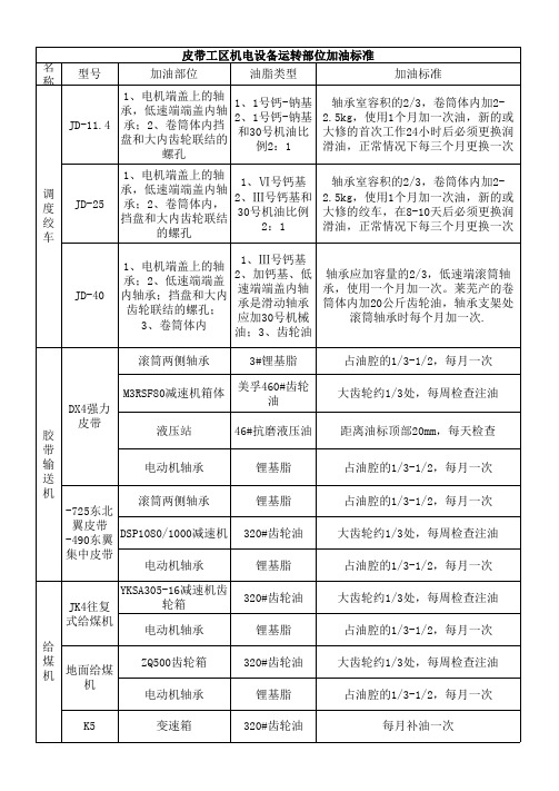 机电设备运转部位加油标准