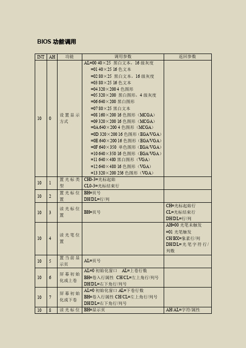 8086dos与bios功能调用