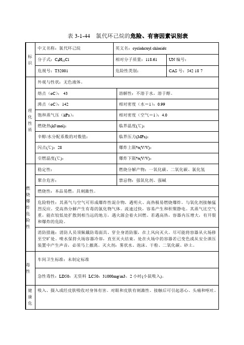 氯代环己烷安全技术说明书