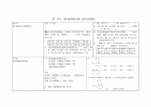 3下第一单元两位数乘两位数(知识点整理)