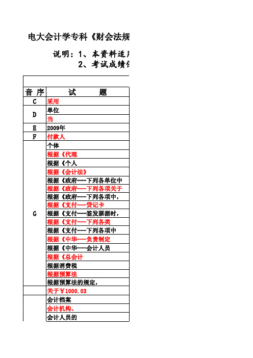 电大会计学专科《财会法规与职业道德》(教学一体化)