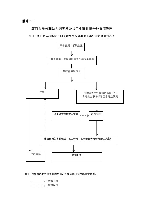 学校和幼儿园突发公共卫生事件报告处置流程图