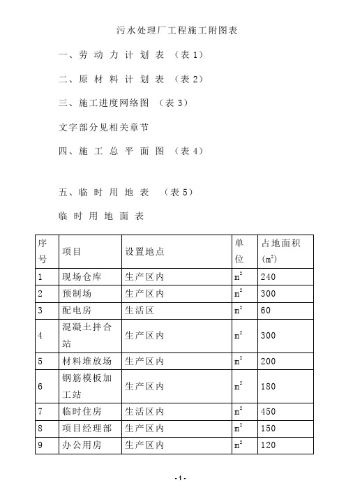 污水处理厂工程施工附图表