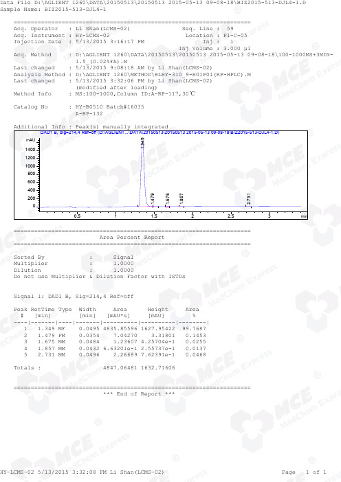 Trimethoprim_LCMS_16035_MedChemExpress