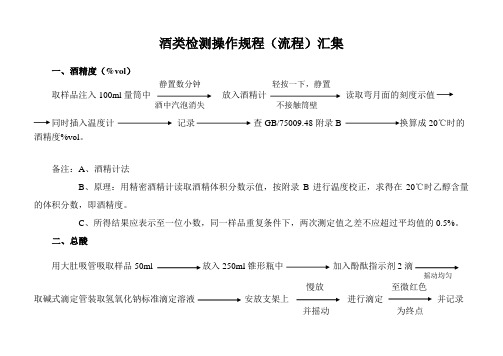 酒类检测操作规程