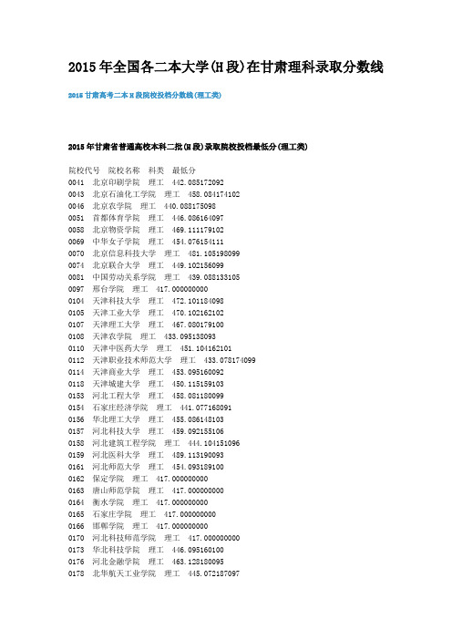 2015年全国各二本大学(H段)在甘肃理科录取分数线