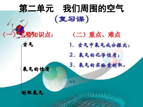 人教版初中九上化学课件：我们周围的空气 复习课件