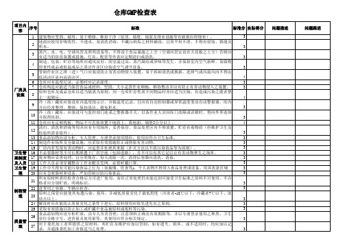 GMP检查表(仓库)