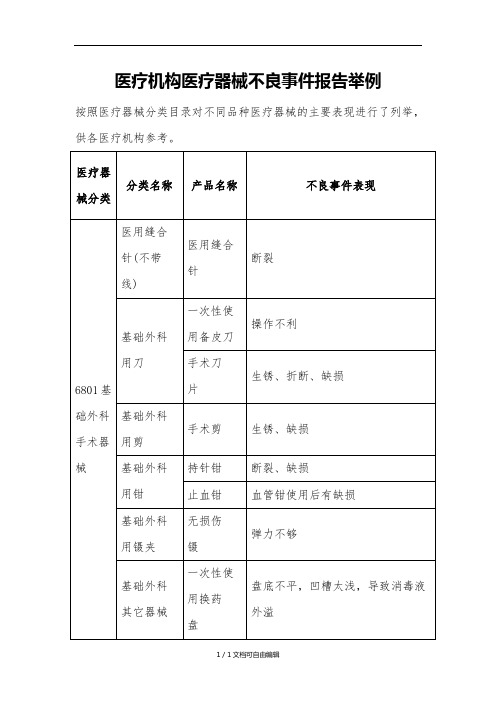 医疗机构医疗器械不良事件报告举例