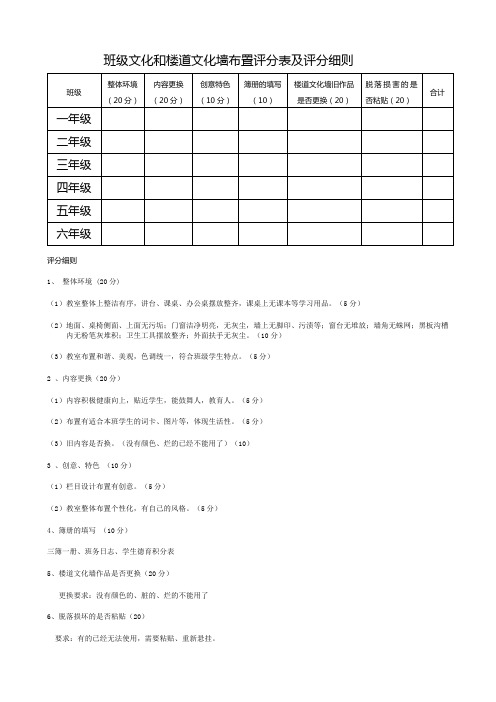 教室布置评比表