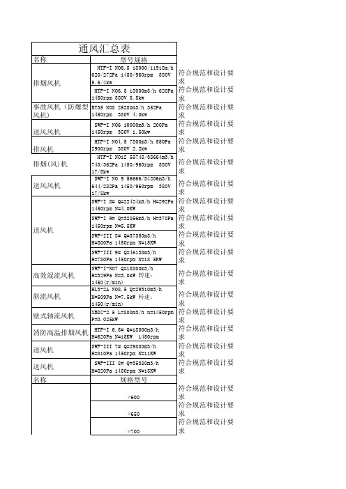 通风风机及其他材料型号规格