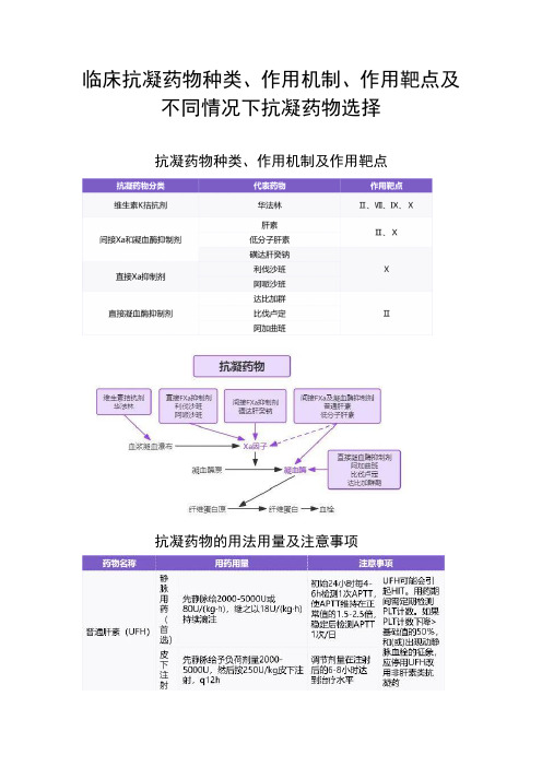 临床抗凝药物种类、作用机制、作用靶点及不同情况下抗凝药物选择