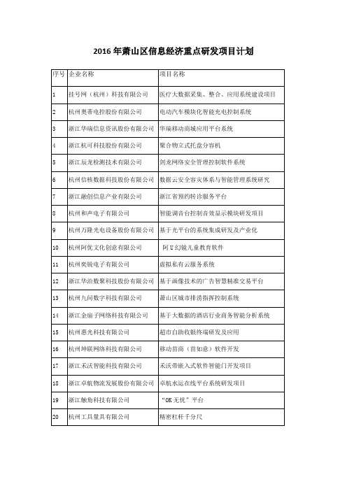 2016年萧山区信息经济重点研发项目计划