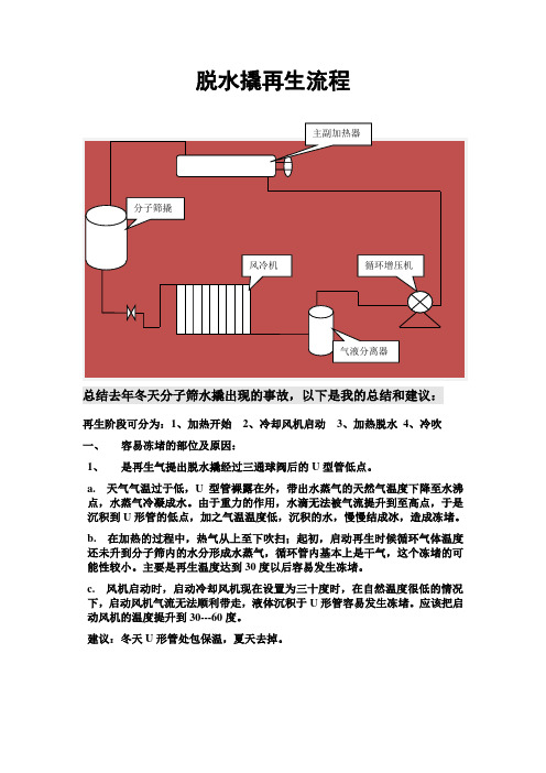 脱水撬再生流程