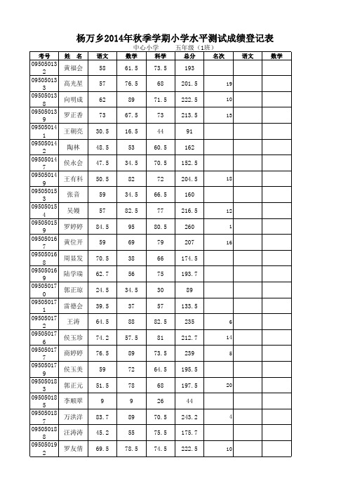 2014年秋季学期五年级上册成绩