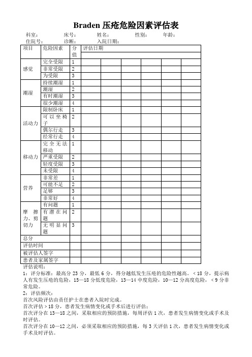 压疮危险因素评估表