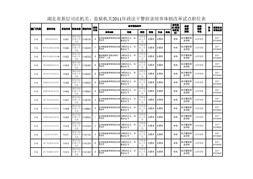 司法机关职位表(全的)