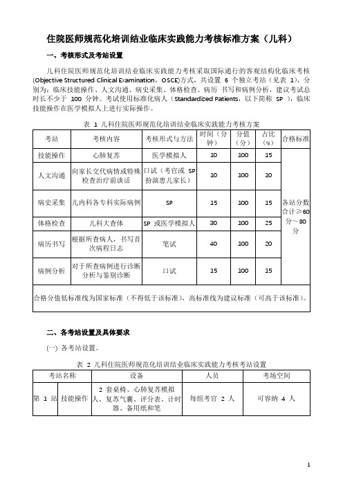 住院医师规范化培训结业临床实践能力考核标准方案(儿科)