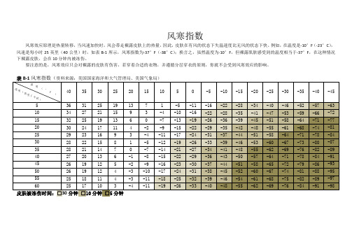 野外生存—风寒和酷热指数表