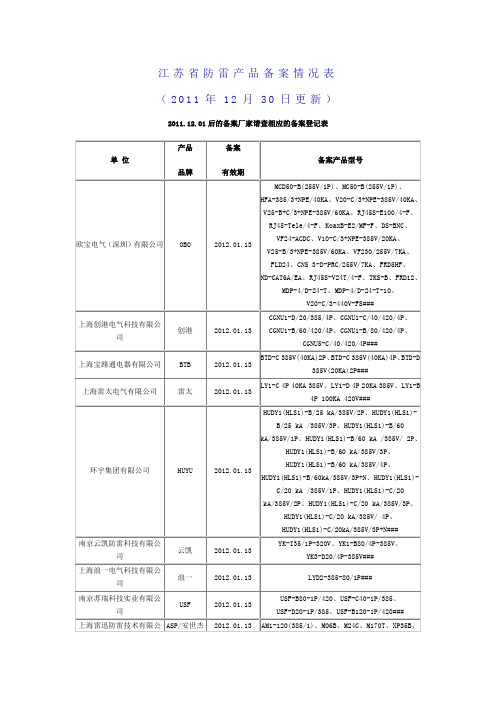 江苏省气象局防雷产品备案