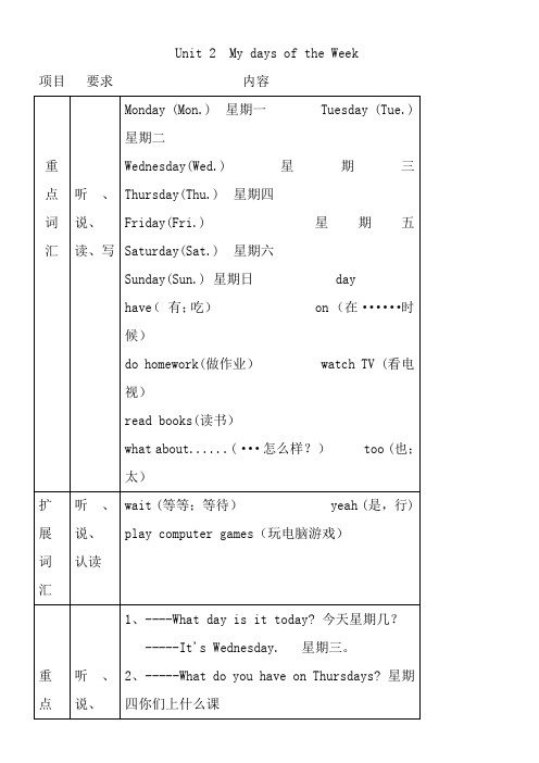 五年级上册英语Unit_2__My_days_of_the_Week