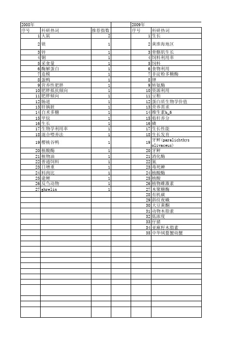 【国家自然科学基金】_饲料利用率_基金支持热词逐年推荐_【万方软件创新助手】_20140802