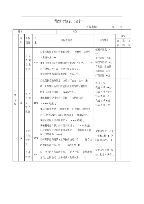 绩效考核表(会计)-新版.pdf