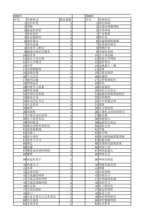 【浙江省自然科学基金】_网络结构_期刊发文热词逐年推荐_20140811