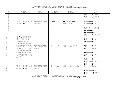 日语动词变化规则