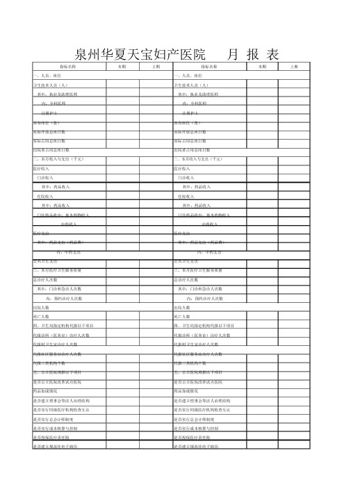 泉州华夏天宝妇产医院收入月统计表