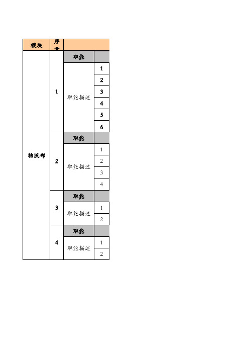 一汽大众物流规划与管理部门职能职责