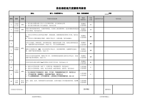 信息部经理绩效考核表