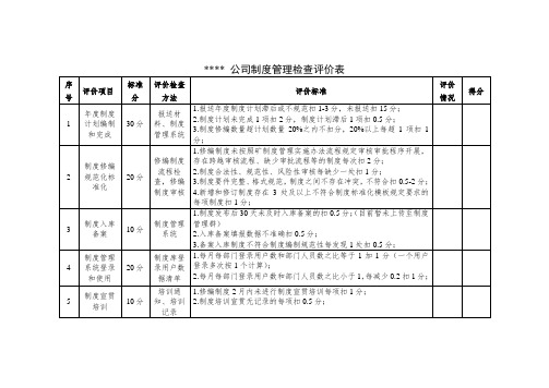 公司制度管理检查评价表