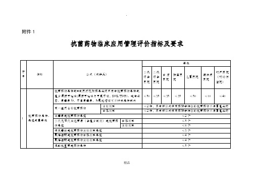 抗菌药物临床应用管理评价指标及要求