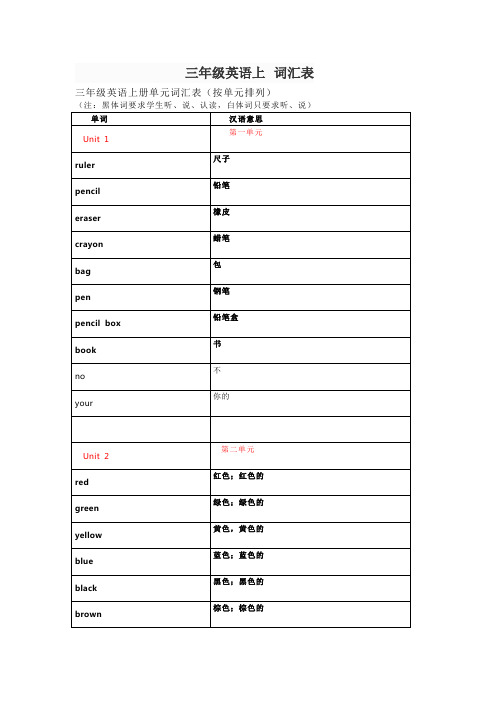 三年级英语上 词汇表