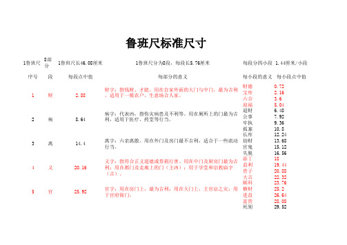 鲁班尺标准尺寸