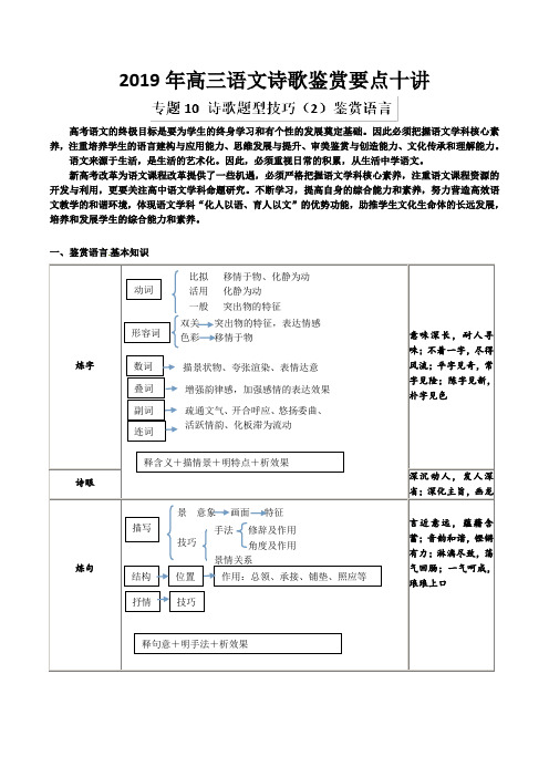 专题10 诗歌题型技巧(2) 鉴赏语言-2019年高三语文诗歌鉴赏要点十讲