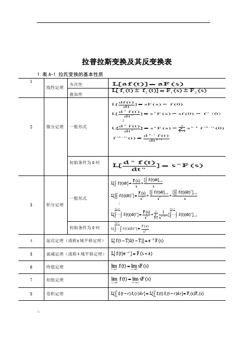 拉普拉斯变换及其逆变换表