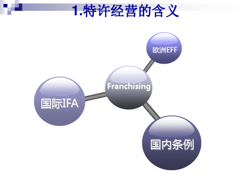 第一章 特许经营概述 《特许经营实务》