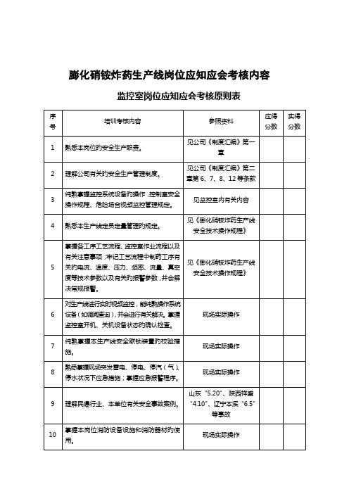 民爆行业应知应会内容