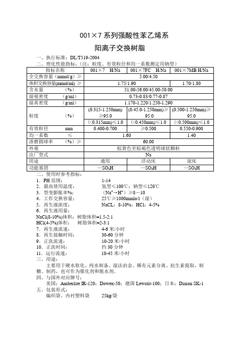 淄博东大化工树脂指标 (1)