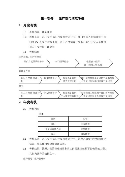 生产车间员工绩效考核表