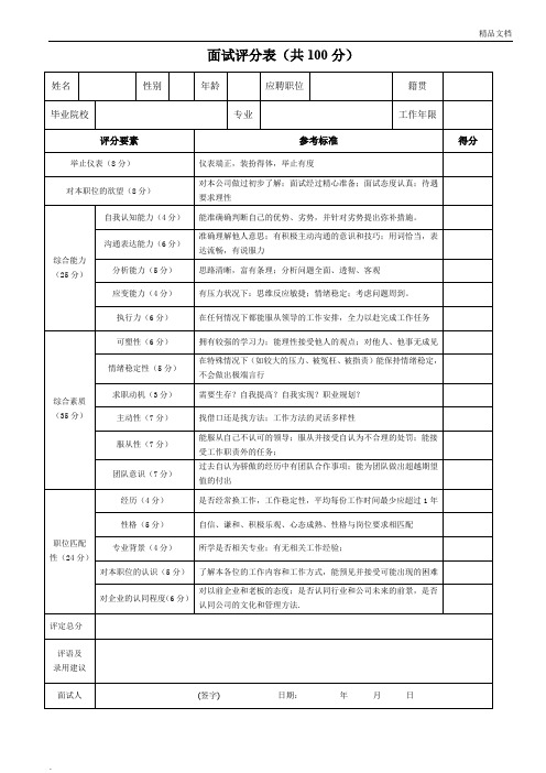 公司企业面试评分标准 ,评分规则细则表格